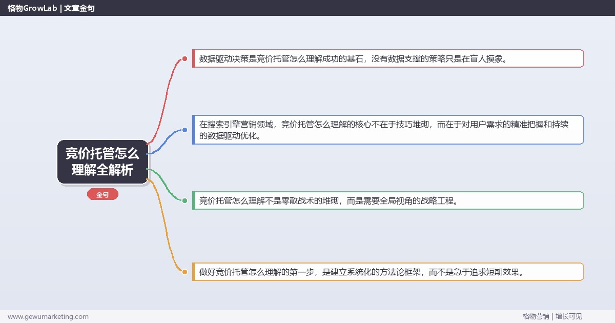 竞价托管怎么理解全解析：从策略到落地的系统方法