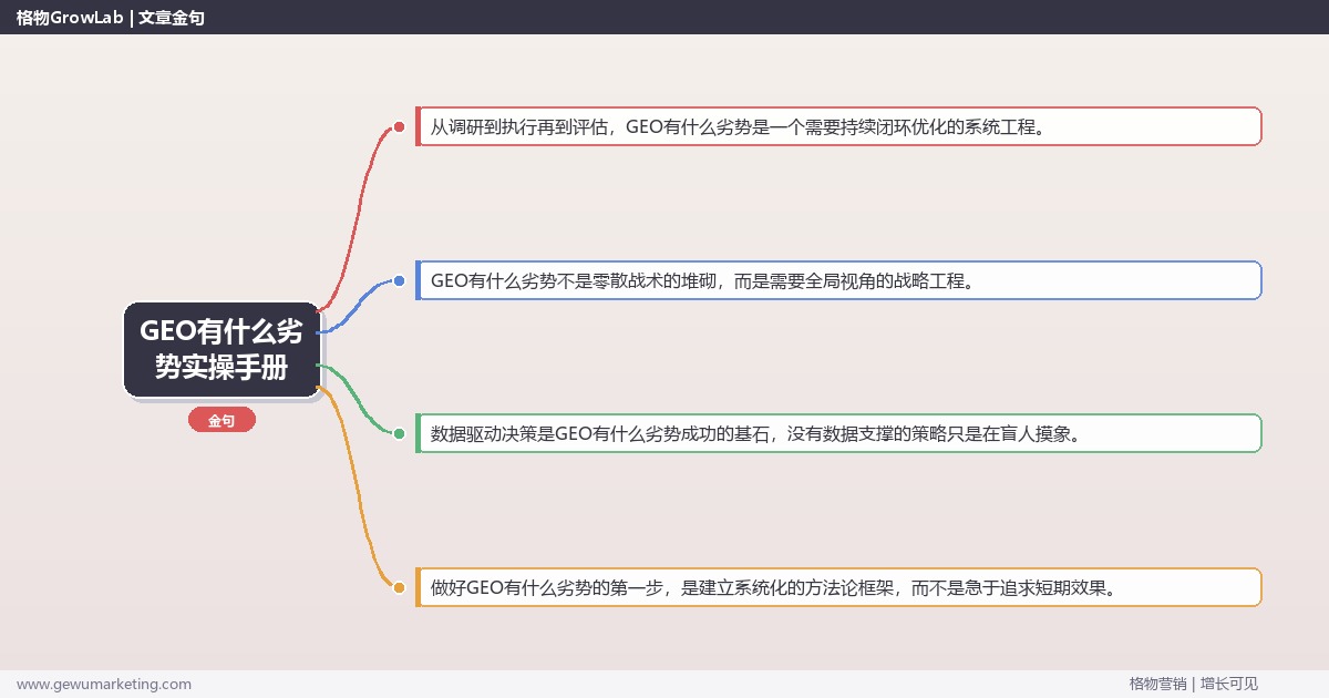 GEO有什么劣势实操手册：策略、工具与案例分析