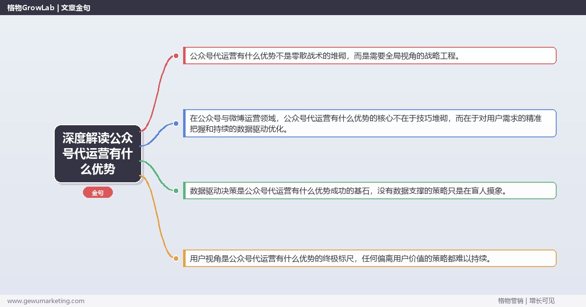 深度解读公众号代运营有什么优势：列举公众号代运营的核心优势关键要点