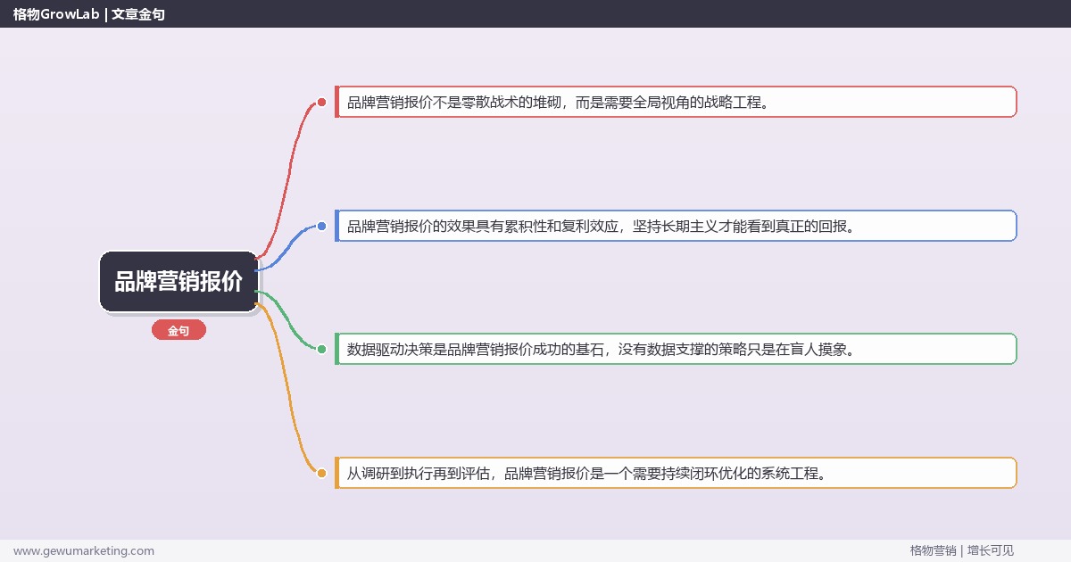 品牌营销报价：提供品牌营销的报价参考完整指南