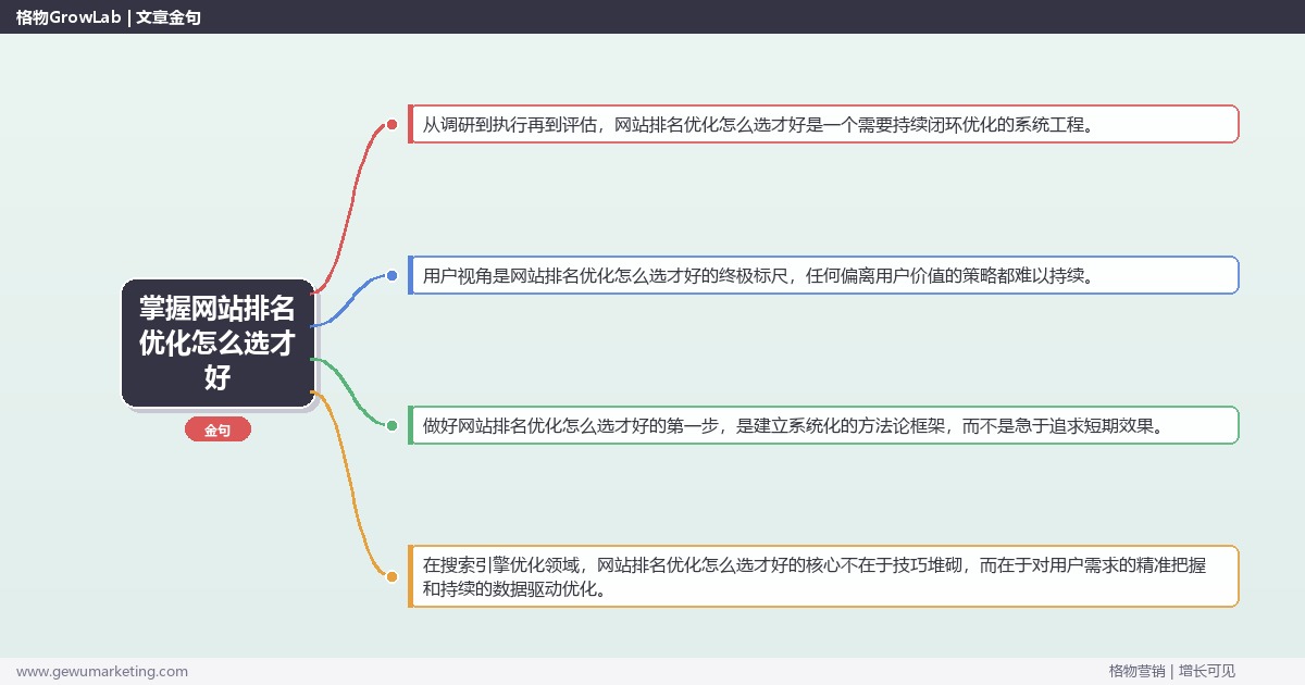 掌握网站排名优化怎么选才好：指导网站排名优化的合理选择的系统性方法