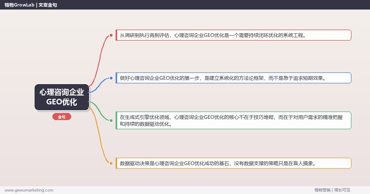 心理咨询企业GEO优化：解析心理咨询企业如何做GEO优化完整指南