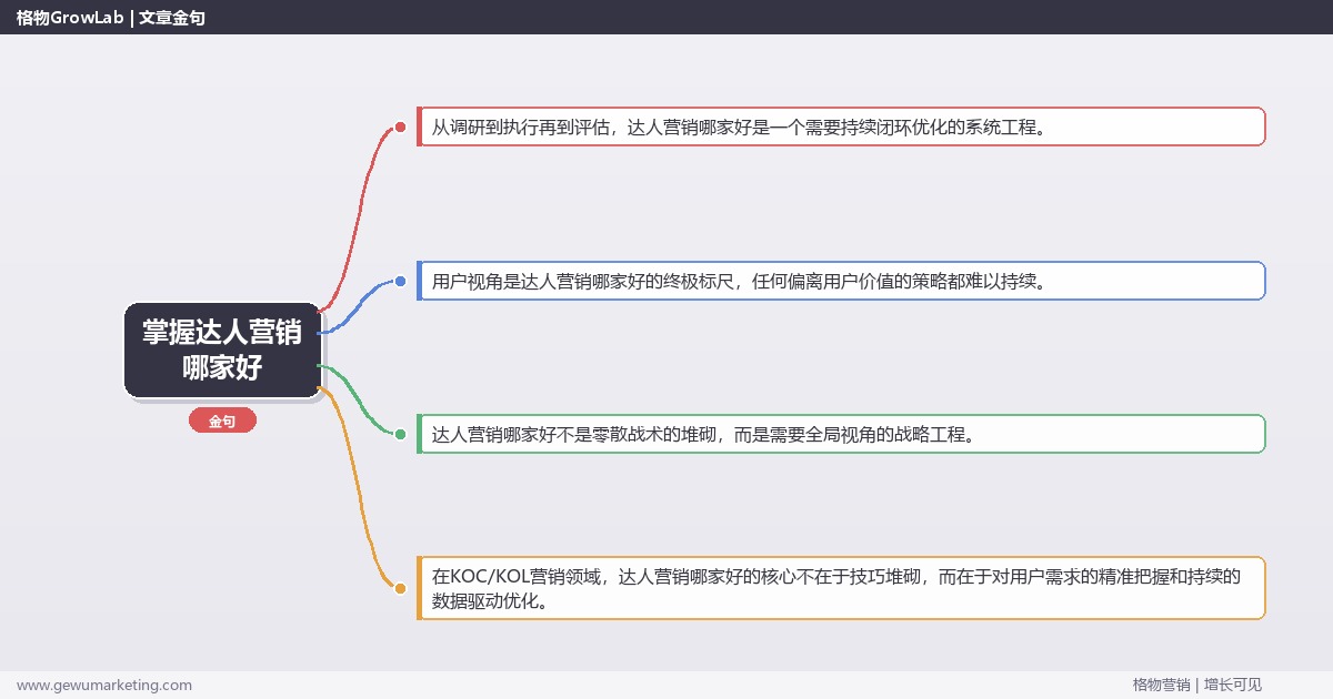 掌握达人营销哪家好：提供达人营销服务商选择标准的系统性方法