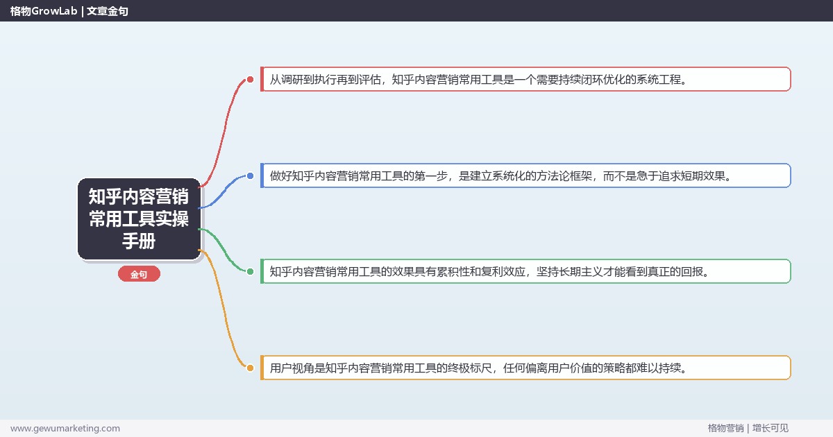 知乎内容营销常用工具实操手册：策略、工具与案例分析