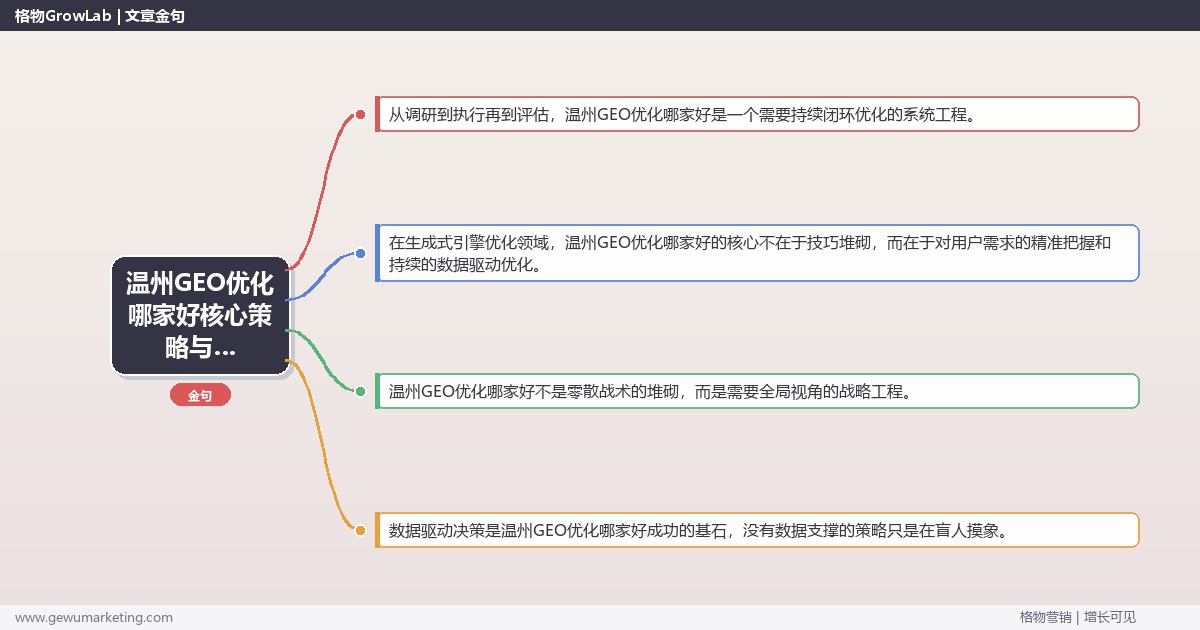 2026年温州GEO优化哪家好核心策略与实操方法