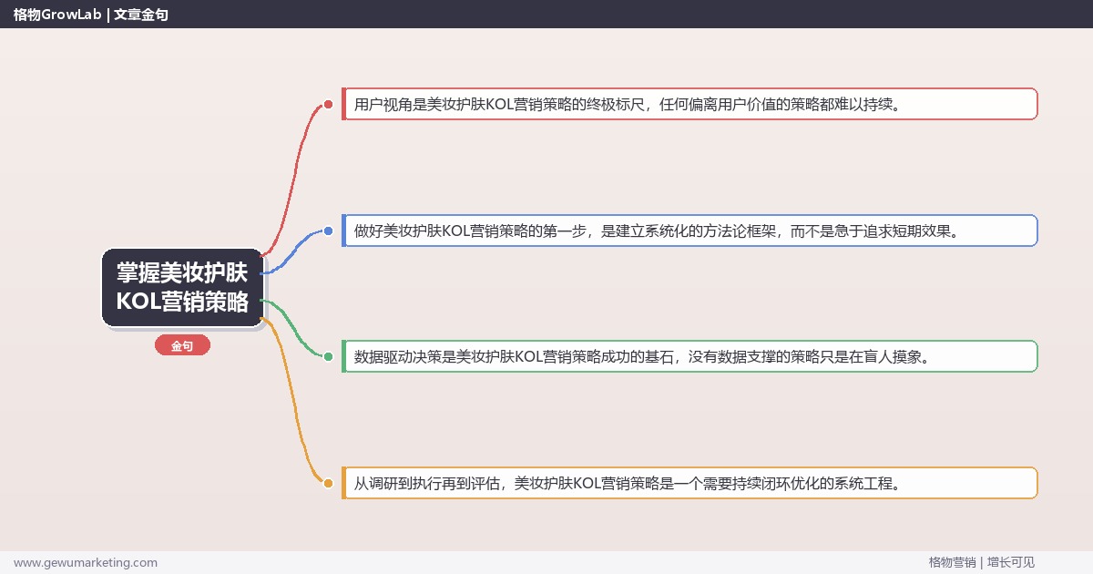 掌握美妆护肤KOL营销策略：制定美妆护肤行业KOL营销策略的系统性方法