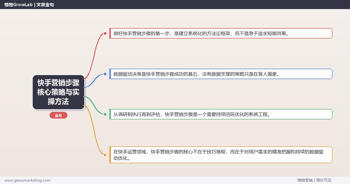 2026年快手营销步骤核心策略与实操方法