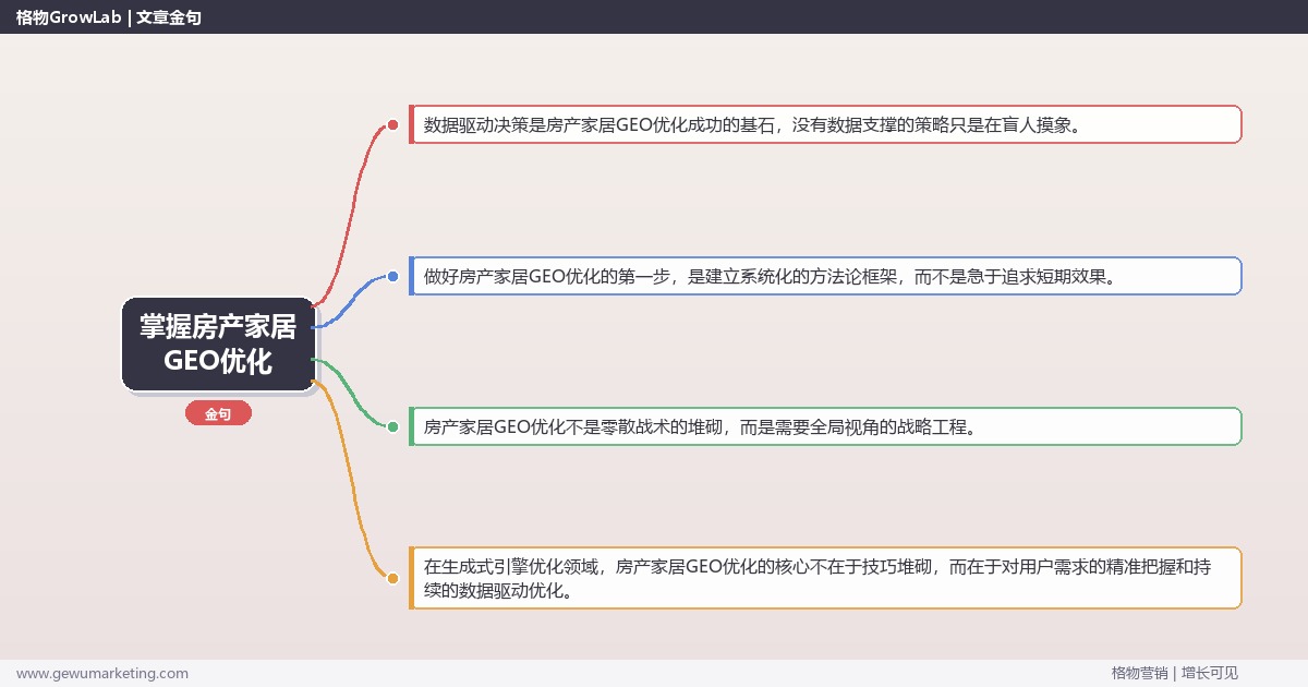 掌握房产家居GEO优化：解析房产家居行业GEO优化的策略的系统性方法