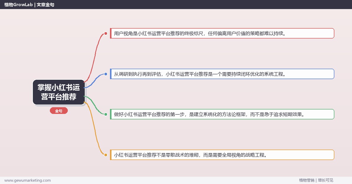 掌握小红书运营平台推荐：推荐小红书运营相关平台的系统性方法