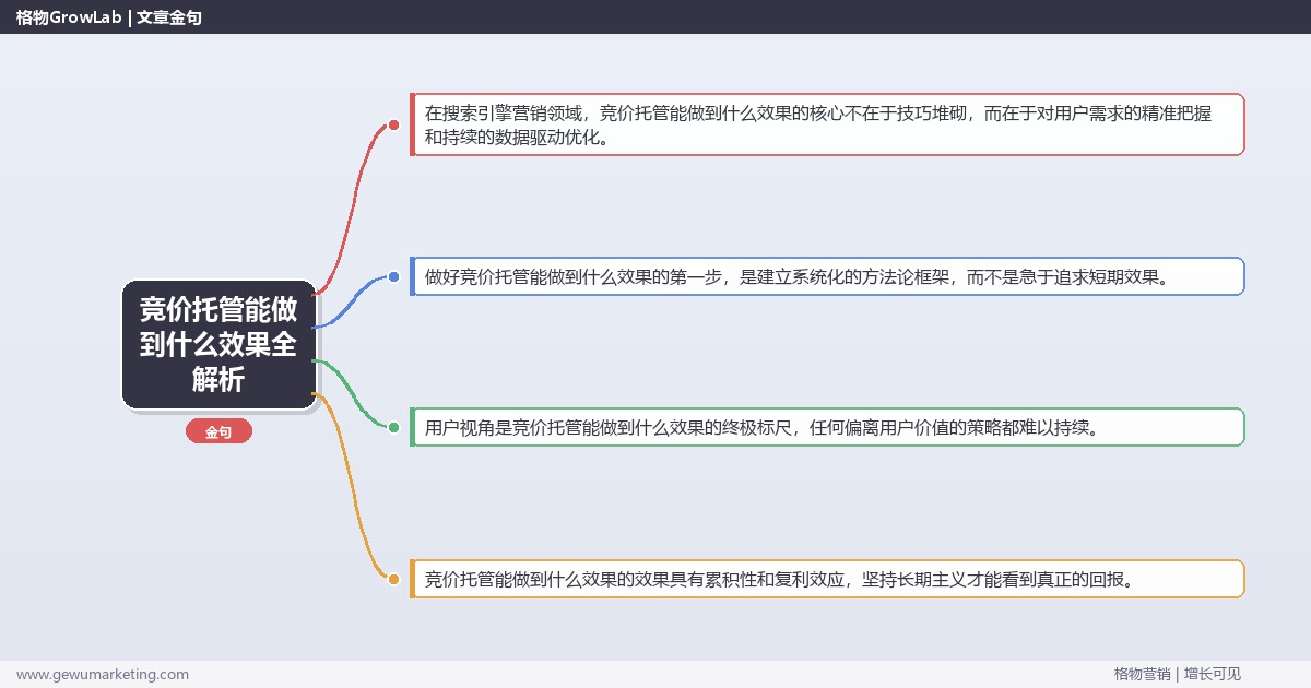 竞价托管能做到什么效果全解析：从策略到落地的系统方法
