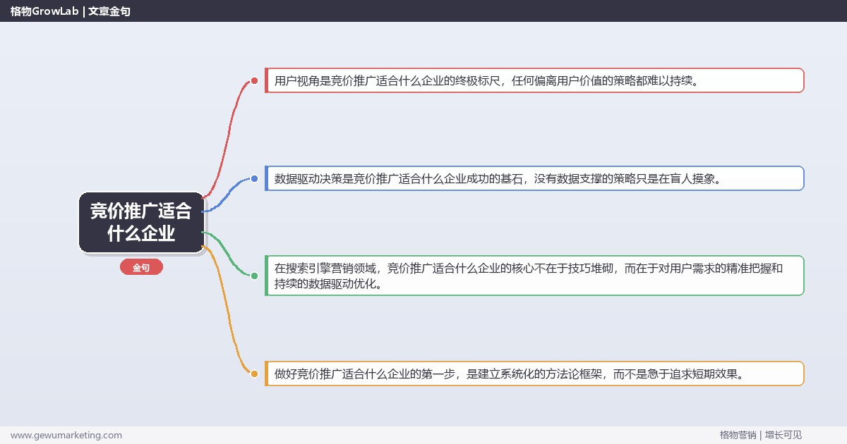 竞价推广适合什么企业：分析竞价推广的适用企业类型完整指南