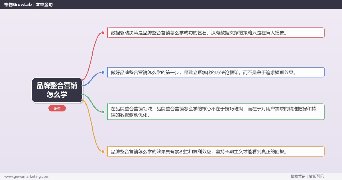 品牌整合营销怎么学：推荐品牌整合营销的学习路径与资源完整指南