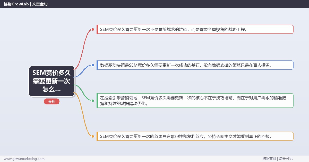 SEM竞价多久需要更新一次怎么做？搜索引擎营销专家详细解答