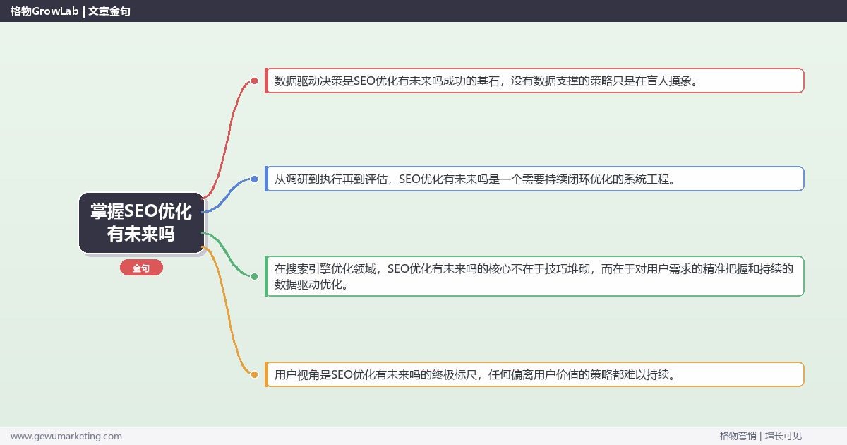 掌握SEO优化有未来吗：分析SEO优化的未来的系统性方法