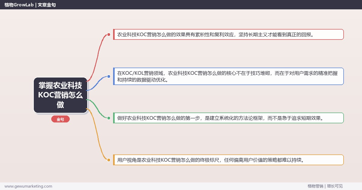 掌握农业科技KOC营销怎么做：拆解农业科技行业KOC营销的执行方法的系统性方法