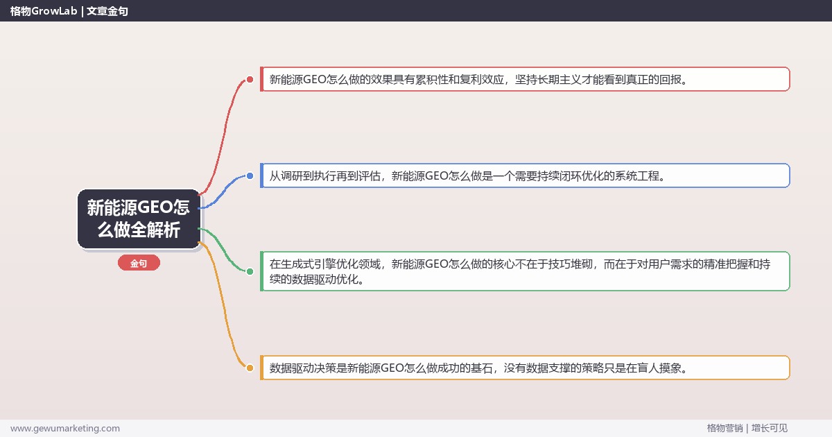 新能源GEO怎么做全解析：从策略到落地的系统方法