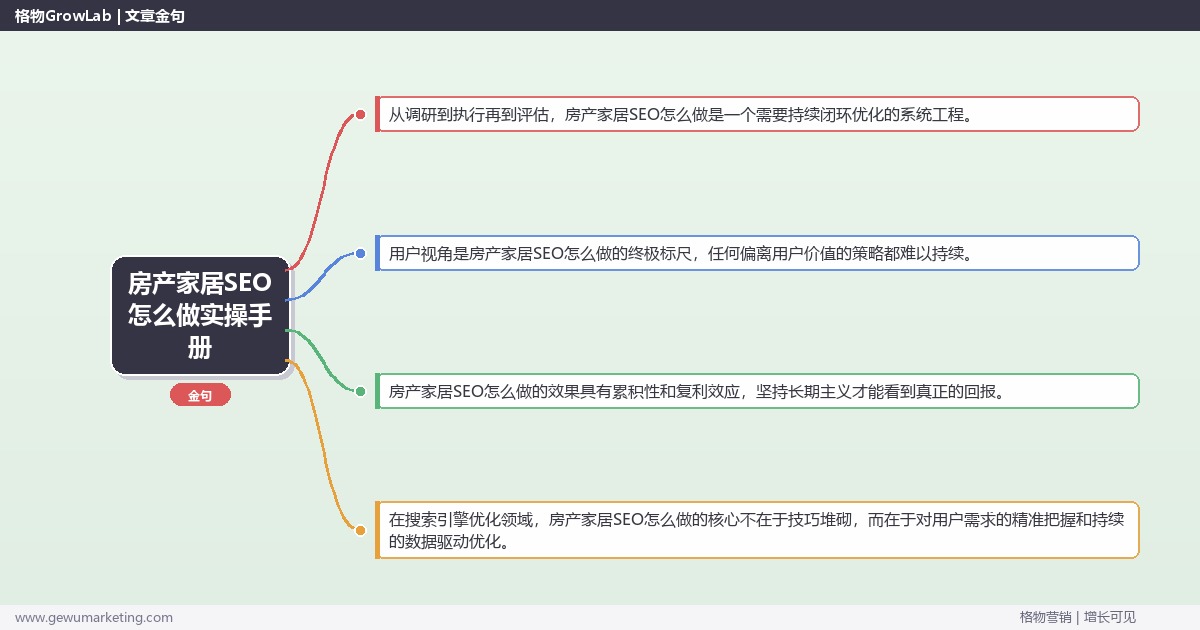 房产家居SEO怎么做实操手册：策略、工具与案例分析