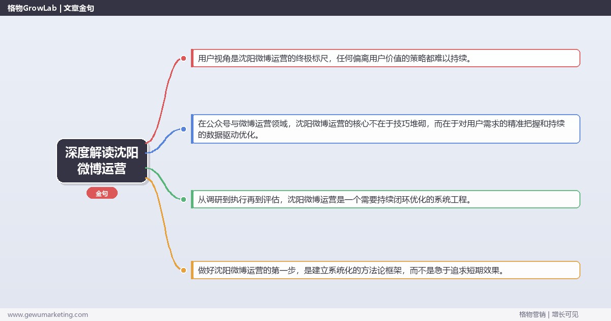 深度解读沈阳微博运营：提供沈阳地区微博运营市场概况关键要点