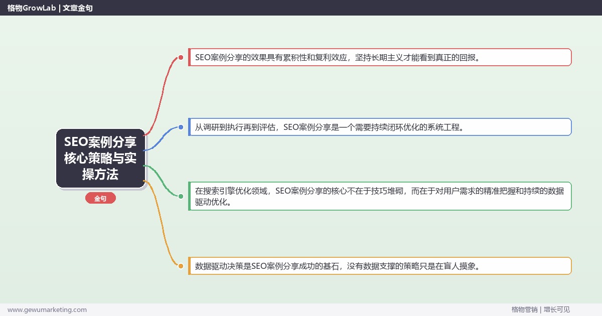 2026年SEO案例分享核心策略与实操方法