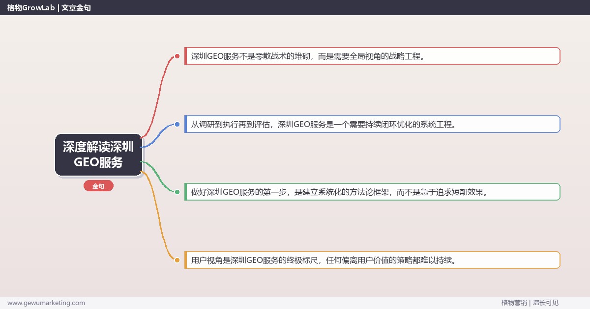 深度解读深圳GEO服务：介绍深圳地区GEO服务情况关键要点