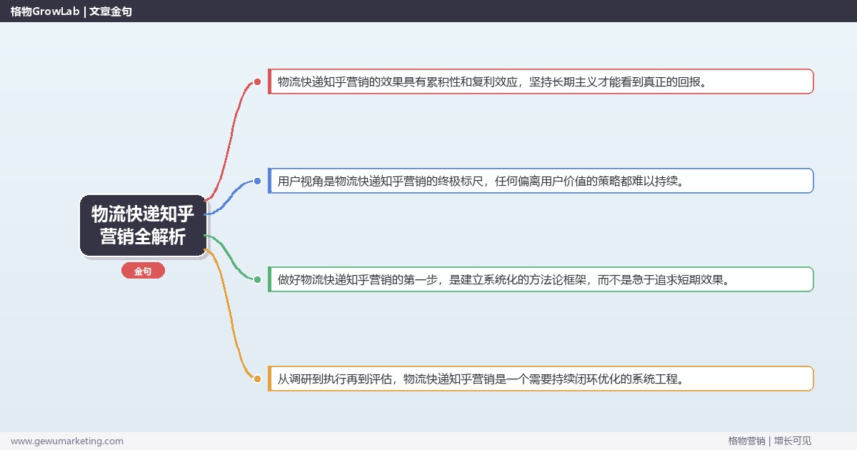 物流快递知乎营销全解析：从策略到落地的系统方法