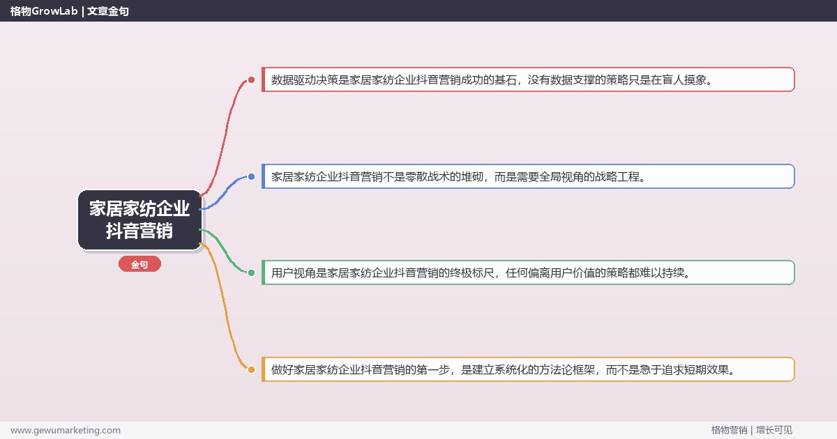 家居家纺企业抖音营销：解析家居家纺企业如何做抖音营销完整指南