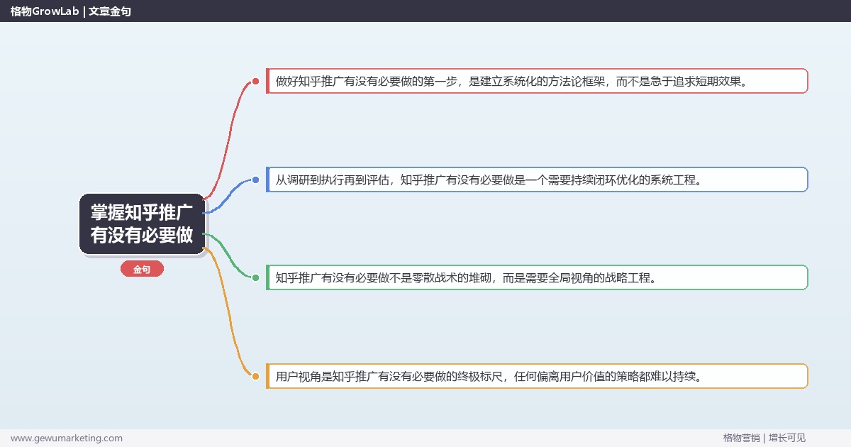 掌握知乎推广有没有必要做：论证做知乎推广的必要性的系统性方法