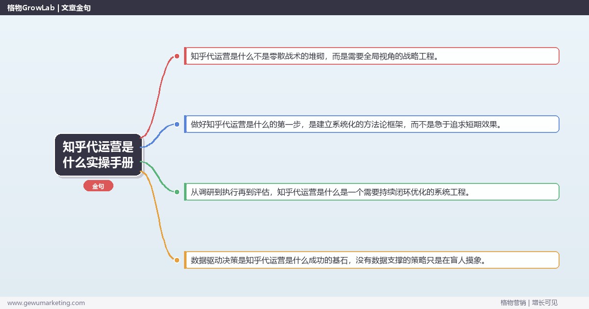 知乎代运营是什么实操手册：策略、工具与案例分析