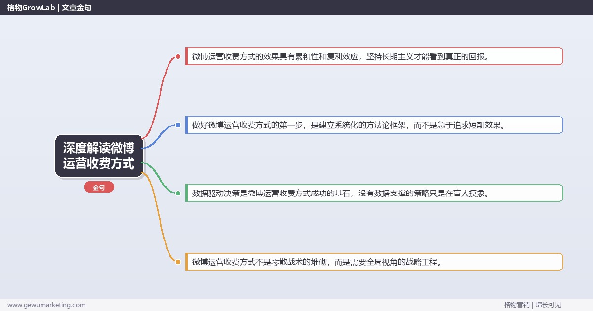 深度解读微博运营收费方式：说明微博运营的收费模式关键要点