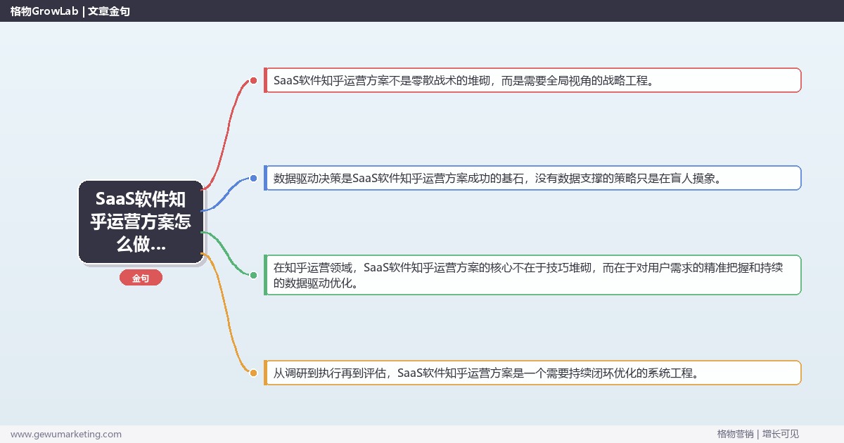 SaaS软件知乎运营方案怎么做？知乎运营专家详细解答