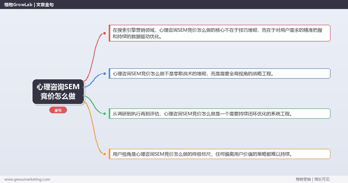心理咨询SEM竞价怎么做：拆解心理咨询行业SEM竞价的执行方法完整指南