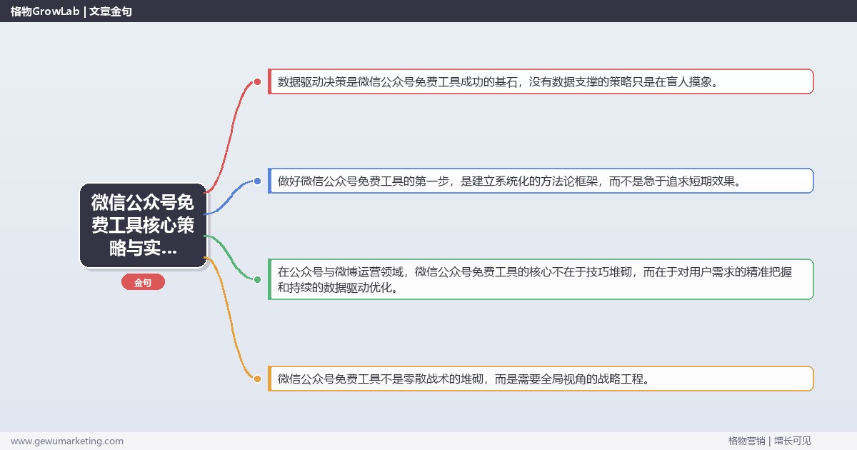2026年微信公众号免费工具核心策略与实操方法