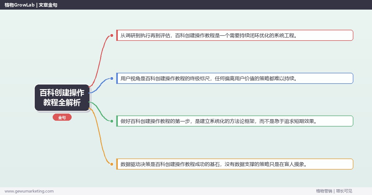 百科创建操作教程全解析：从策略到落地的系统方法