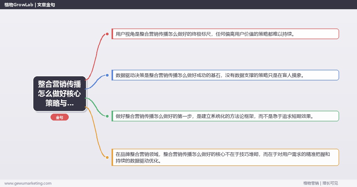 2026年整合营销传播怎么做好核心策略与实操方法