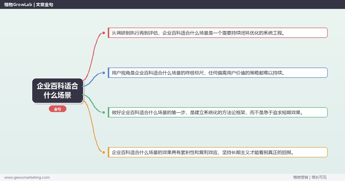 企业百科适合什么场景：分析企业百科的适用场景完整指南