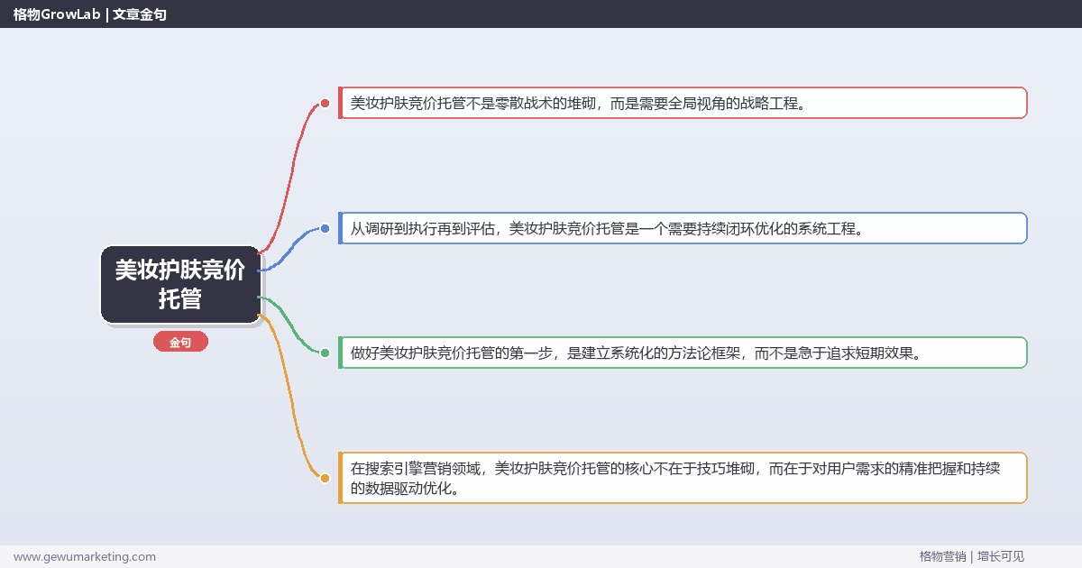 美妆护肤竞价托管：解析美妆护肤行业竞价托管的策略完整指南