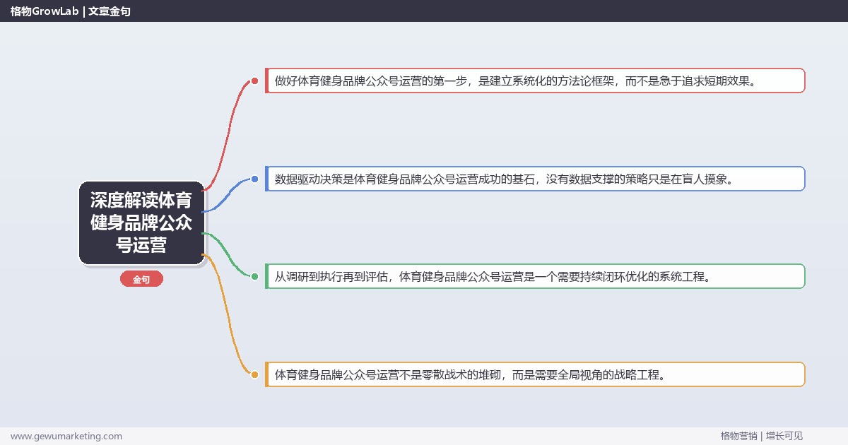 深度解读体育健身品牌公众号运营：讲解体育健身品牌公众号运营方法关键要点