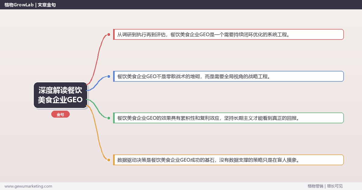 深度解读餐饮美食企业GEO：解析餐饮美食企业如何做GEO关键要点