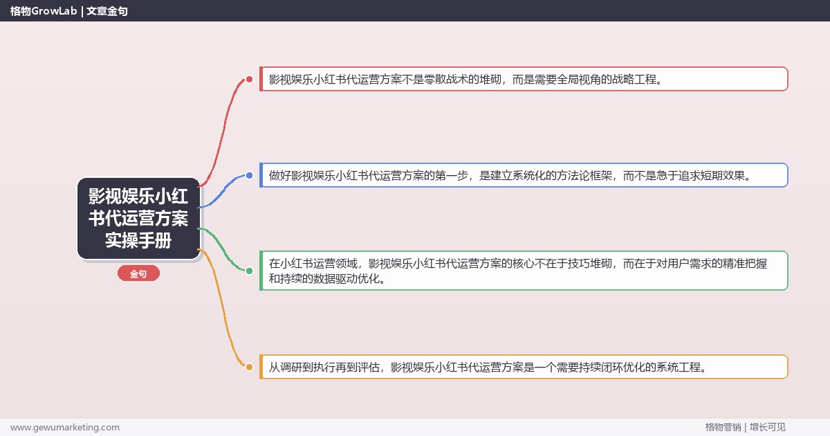 影视娱乐小红书代运营方案实操手册：策略、工具与案例分析