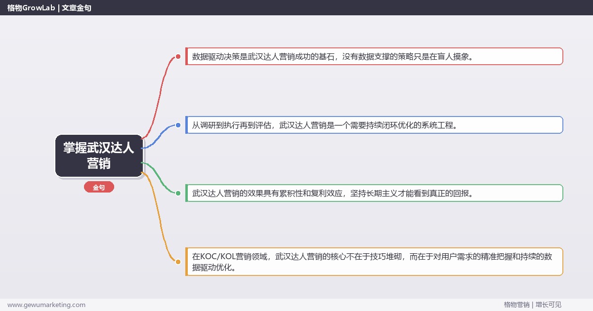 掌握武汉达人营销：提供武汉地区达人营销市场概况的系统性方法