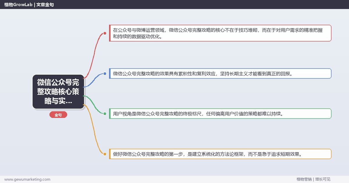 2026年微信公众号完整攻略核心策略与实操方法