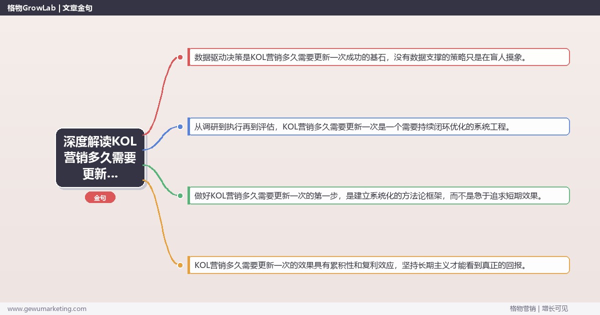 深度解读KOL营销多久需要更新一次：建议KOL营销的更新频率关键要点