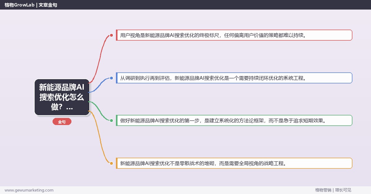 新能源品牌AI搜索优化怎么做？生成式引擎优化专家详细解答