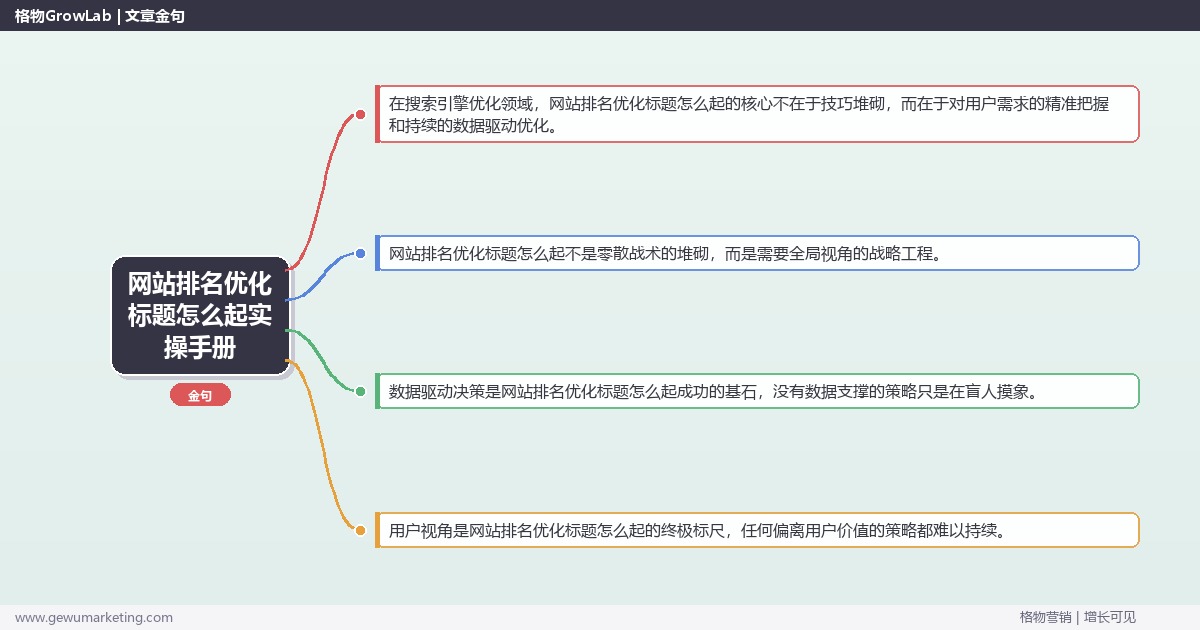 网站排名优化标题怎么起实操手册：策略、工具与案例分析