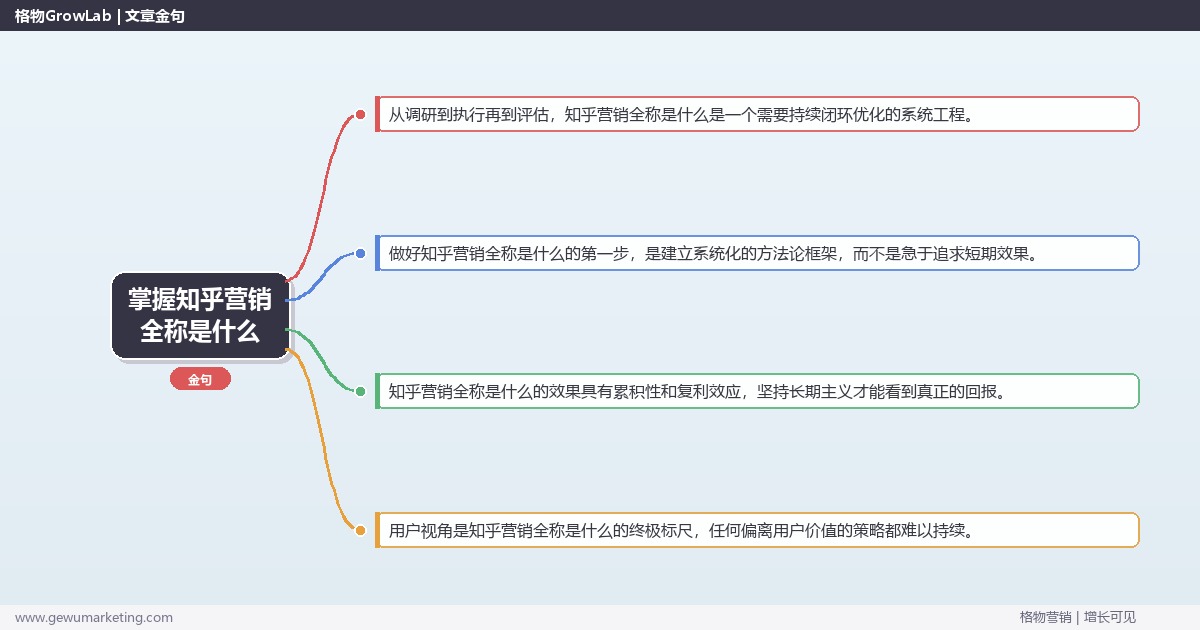 掌握知乎营销全称是什么：说明知乎营销的完整名称的系统性方法