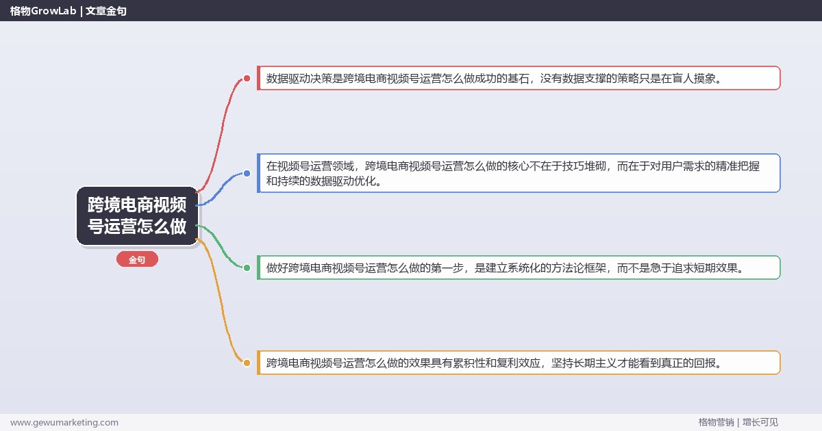 跨境电商视频号运营怎么做：拆解跨境电商行业视频号运营的执行方法完整指南