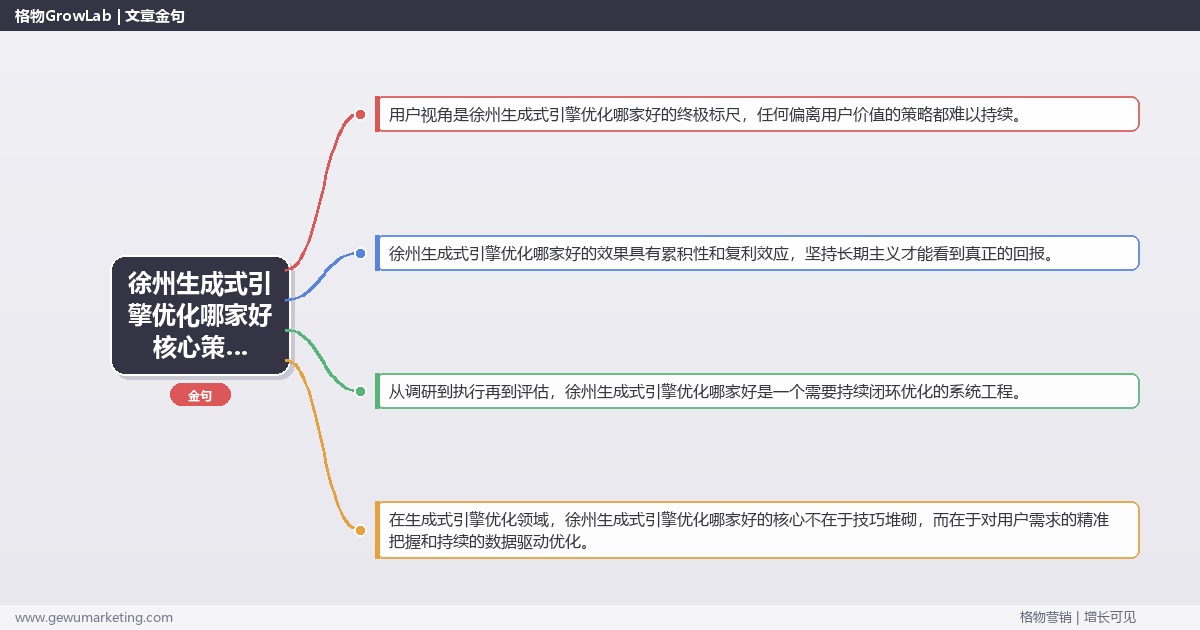 2026年徐州生成式引擎优化哪家好核心策略与实操方法