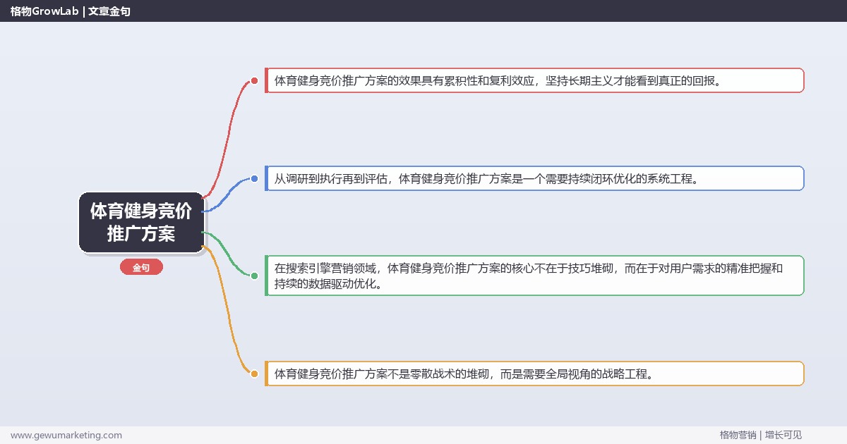 体育健身竞价推广方案：提供体育健身行业竞价推广方案模板完整指南
