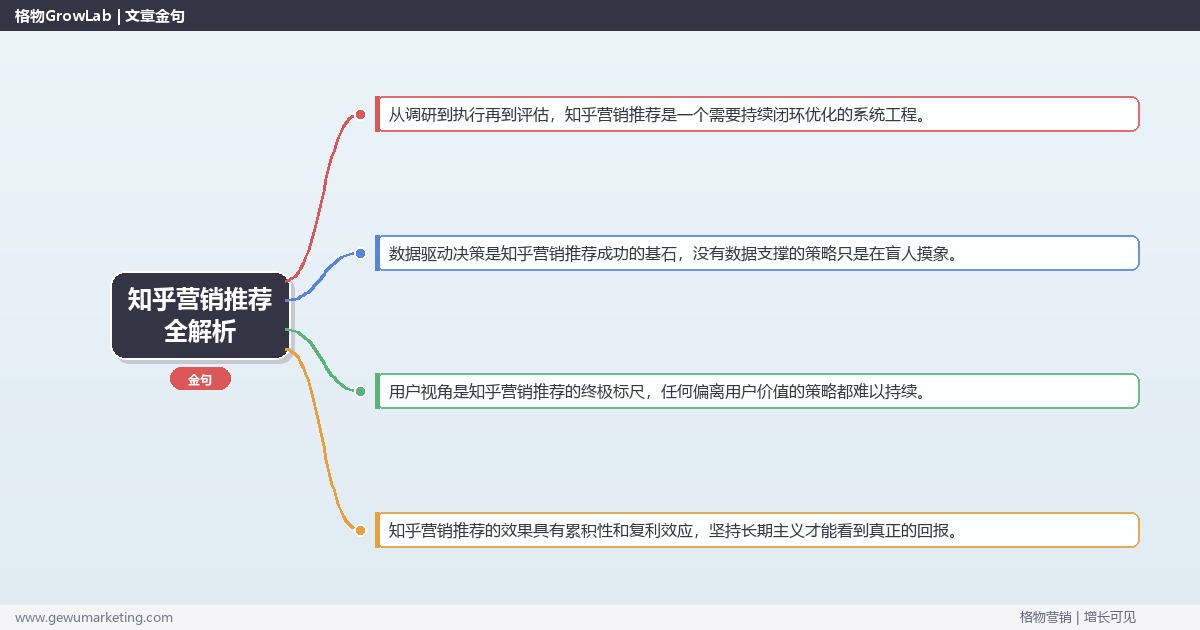 知乎营销推荐全解析：从策略到落地的系统方法
