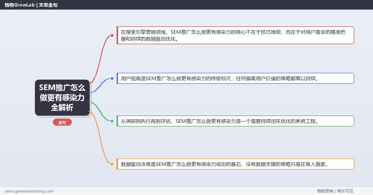SEM推广怎么做更有感染力全解析：从策略到落地的系统方法
